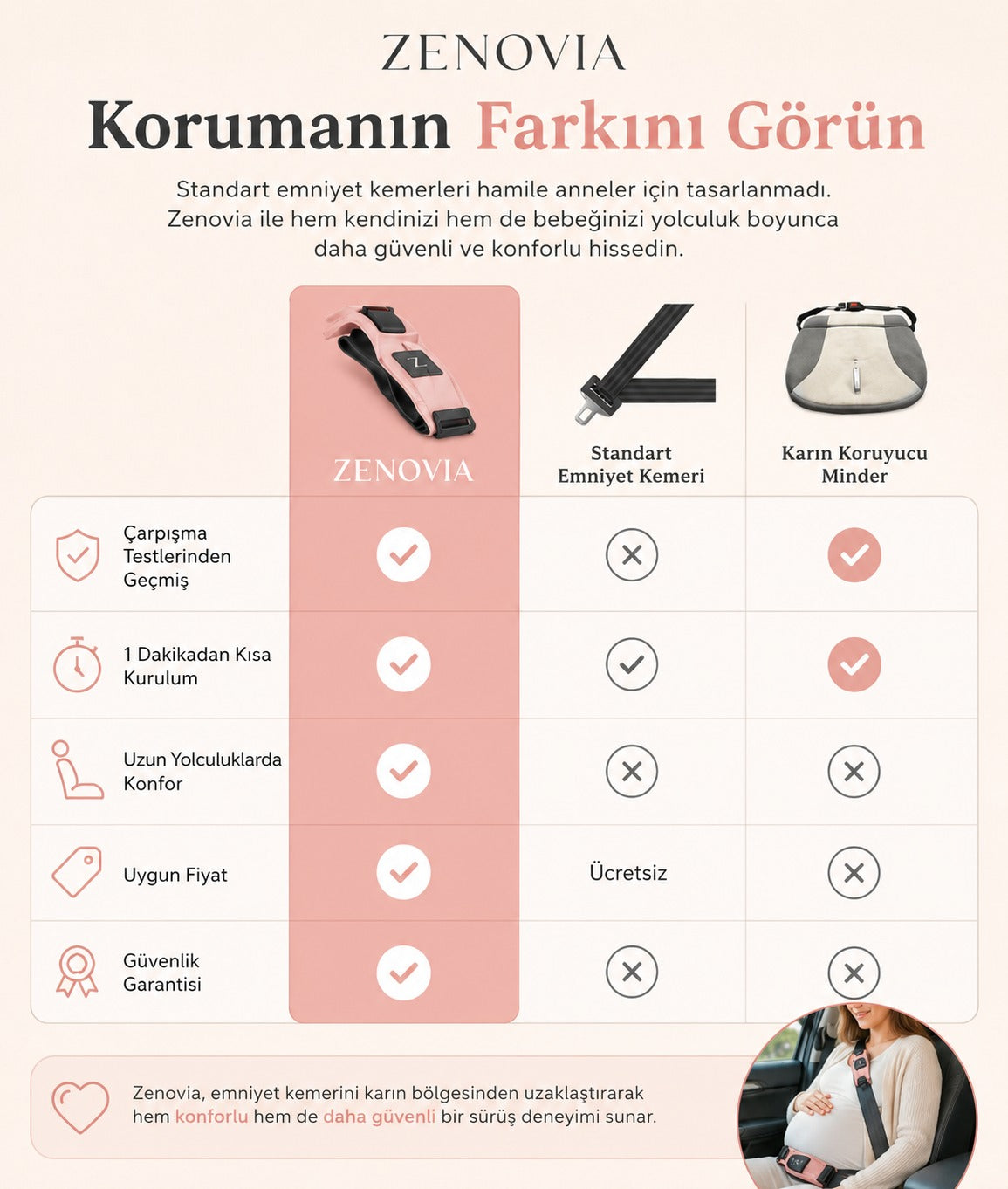 Zenovia Hamile Emniyet Kemeri Aparatı 🤰💖